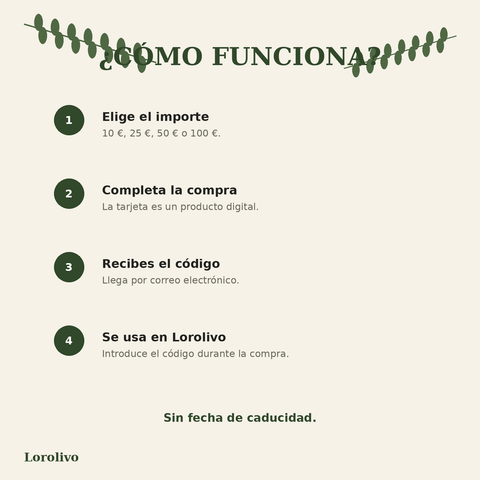 Cómo funciona la tarjeta regalo digital Lorolivo en cuatro pasos y sin fecha de caducidad